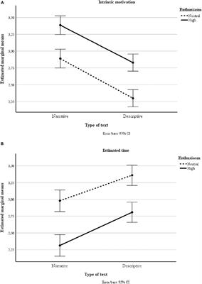 Effects of Teacher Enthusiasm and Type of Text on the Motivation and Achievement of Schoolchildren